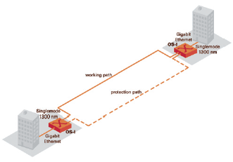 YUMIX OS-I Diagram_1106